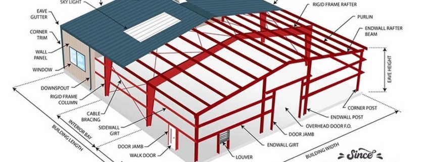 commercial site preparation North Houston
